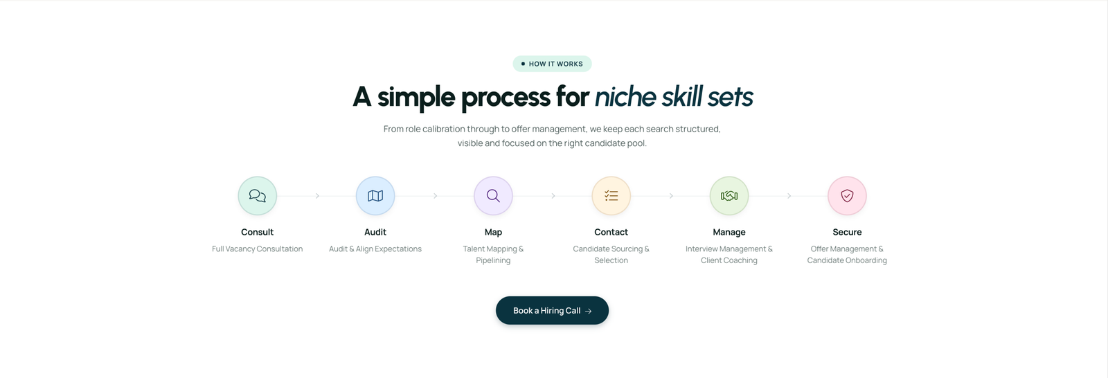 Newto Recruitment process section