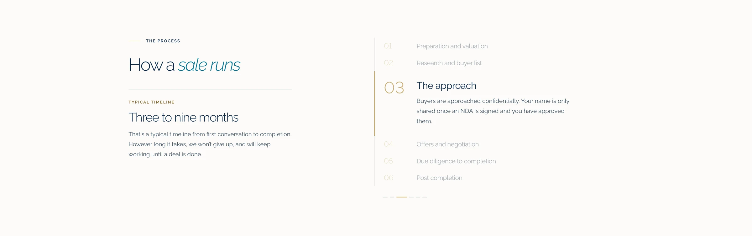 Leith M&A Selling process timeline
