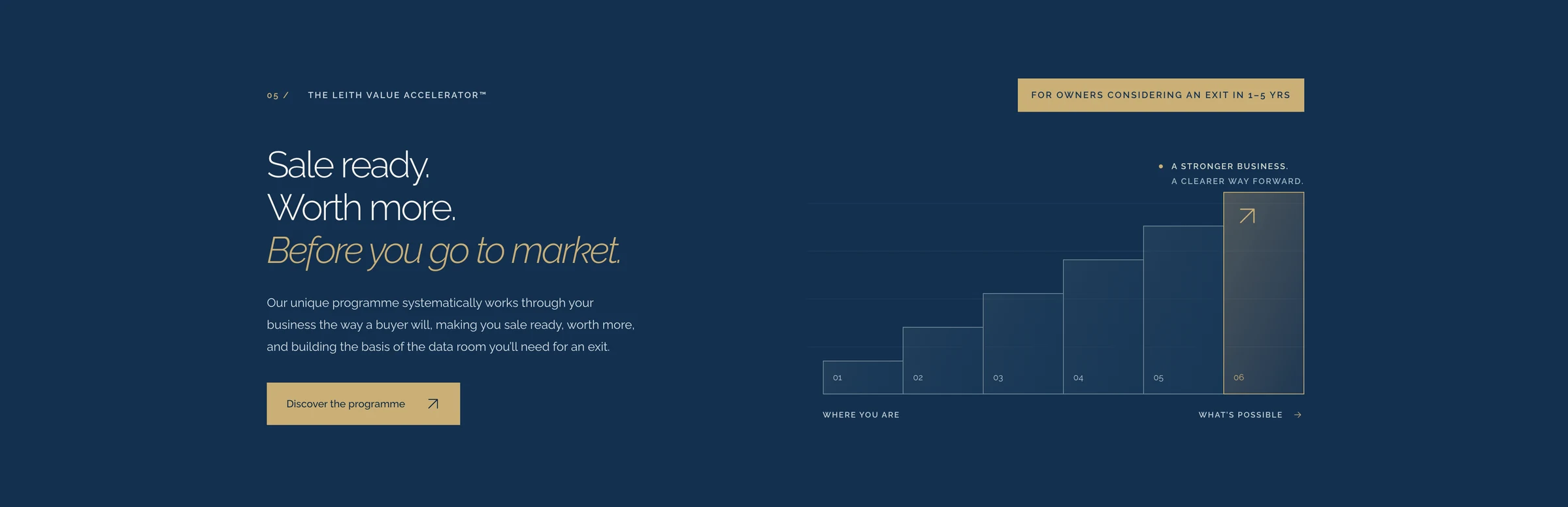 Leith M&A homepage Value Accelerator section